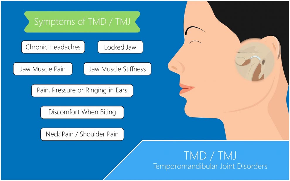 Can TMJ or TMD be the cause of my splitting headaches